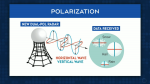 Carvel radar, dual polarization