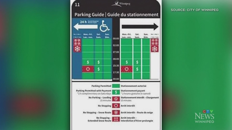 New parking signs in the Exchange District