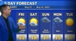 Possibility of showers on the weekend