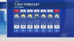 Ottawa 7-day forecast for May 28