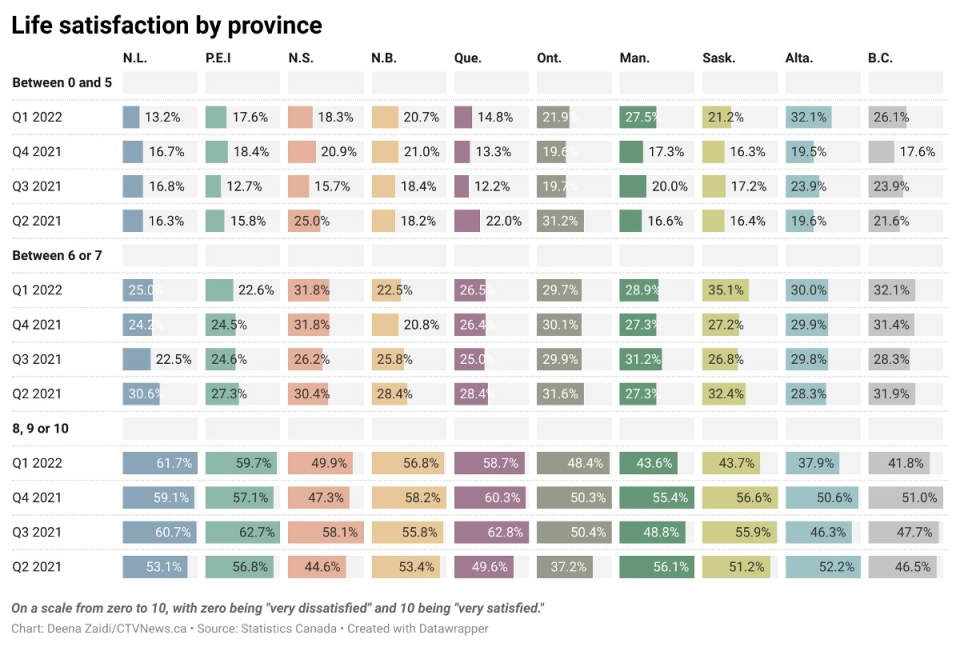 Life satisfaction by province