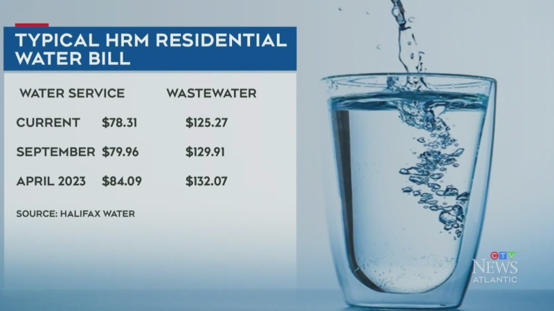 Halifax residents may start paying more for water
