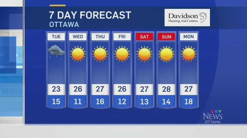 The full, local weather forecast from CTV Ottawa's 6 p.m. newscast on Monday, July 4, 2022. 
