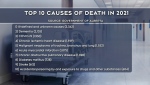 Alberta's top 10 causes of death in 2021, according to the Government of Alberta. 