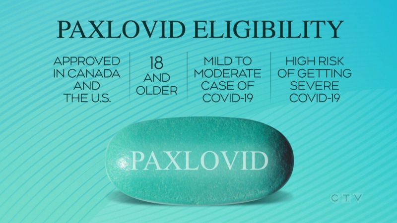 Paxlovid eligibility