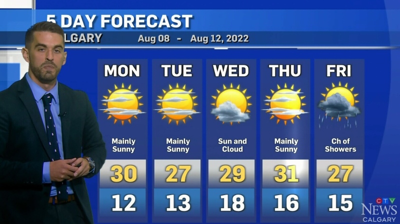 Calgary weather: Heat warning issued Monday