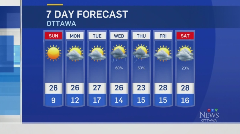 Ottawa 7-day weather forecast, August 13