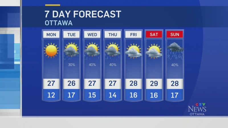 Ottawa 7-day weather forecast for Sunday, August 1