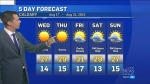 Calgary's summer heat continues