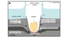 A diagram, incorporating seismic observations and computer simulations, of how the Nadir Crater formed. (Courtesy Republic of Guinea, TGS and Western Geco/CNN)
