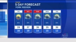 Five-day forecast for CTV Barrie: August 18