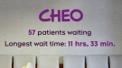 CHEO on track to set ER record