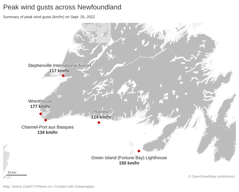 Wind speed (Newfoundland)