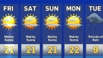 Sunny skies through the long weekend