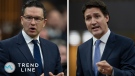 Consevative leader Pierre Poilievre and Prime Minister Justin Trudeau stand in the House of Commons on Tuesday, October 18, 2022 in Ottawa. THE CANADIAN PRESS/Adrian Wyld