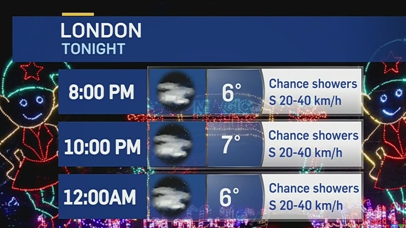 Weather at six for the London region: December 2
