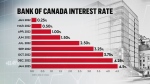 How will interest rate hike impact Calgarians?