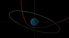 This diagram made available by NASA shows the estimated trajectory of asteroid 2023 BU, in red, affected by the earth's gravity, and the orbit of geosynchronous satellites, in green. (NASA/JPL-Caltech)