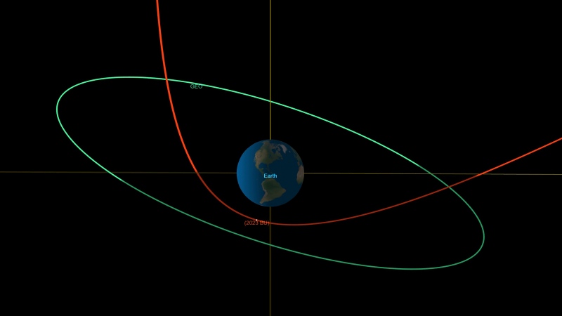 This diagram made available by NASA shows the estimated trajectory of asteroid 2023 BU, in red, affected by the earth's gravity, and the orbit of geosynchronous satellites, in green. On Wednesday, Jan. 25, 2023, (NASA/JPL-Caltech) 