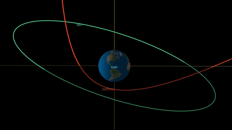 A NASA graphic shows the orbital path of asteroid 2023 BU in red as it makes a close approach of Earth. (Source: NASA / JPL / Caltech via CNN)