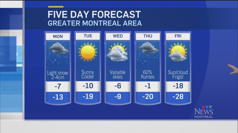 Montreal is getting hit with more dumps of snow and will get cold this week.