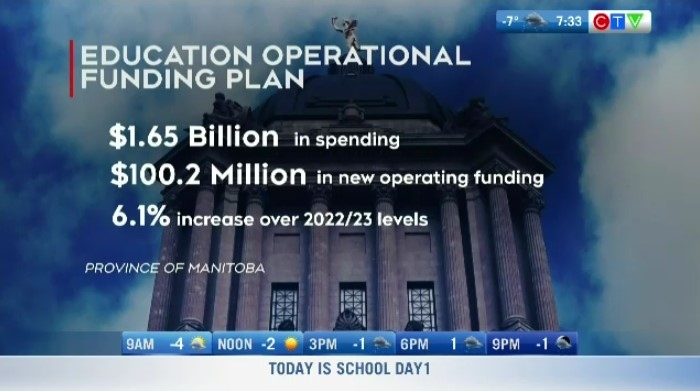 The new funding for Manitoba school divisions  