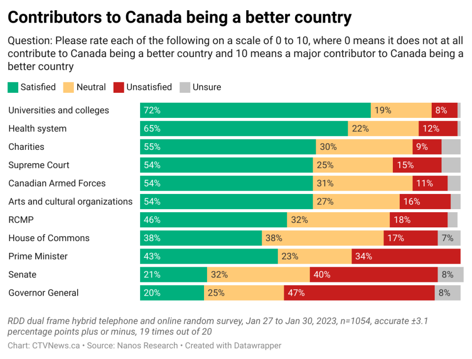 Contributors to Canada being a better country V2