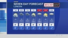 London weather for March 20