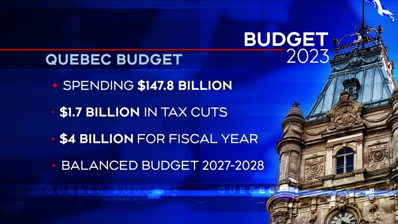 Quebec budget 2023 highlights