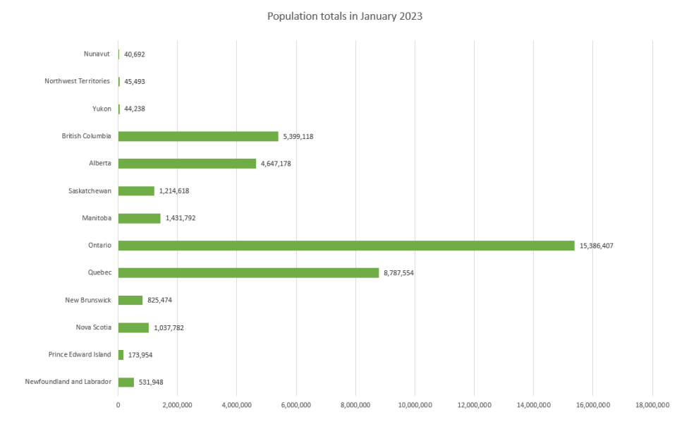 graph population Q1 2023