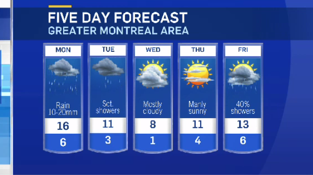 Wet weather on the way for Montreal