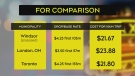Possible meter rate increase for Windsor cabs