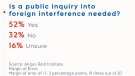 Majority of Canadians want public inquiry: poll