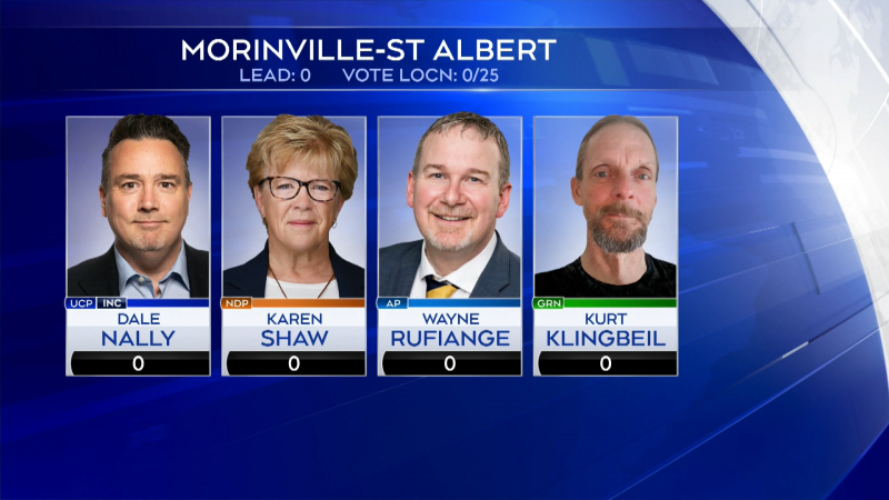 Candidates in the 2023 Alberta election in the Morinville-St. Albert riding. 