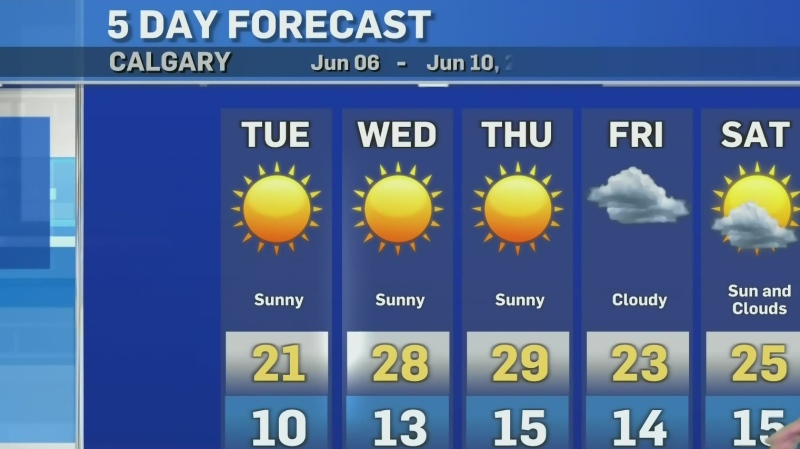 Calgary weather: Cloudy with sunny skies ahead