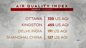 The air quality in Ottawa is among the worst in the world as wildfire smoke blankets the capital on June 7, 2023.