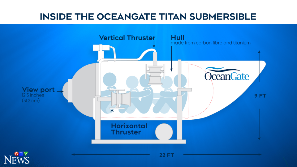 OceanGate's Titan submersible illustration