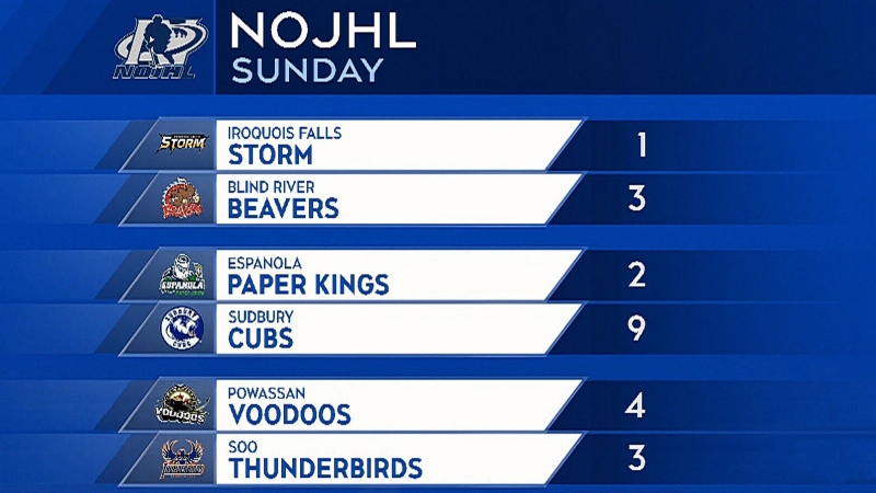 Four NOJHL games Sunday