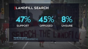 Landfill search poll, Brandon debate: Morning Live
