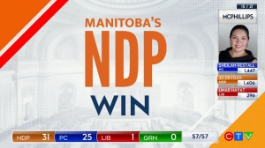 The moment CTV News declares NDP victory