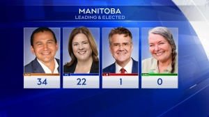 Manitoba election roundup