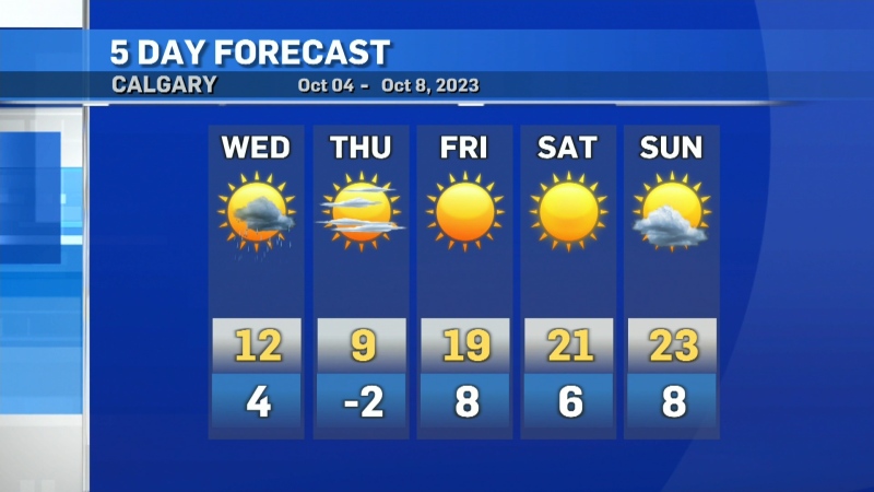 A big jump in temperatures, Thursday to Friday