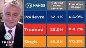 TREND LINE: New polling data on Poilievre, Trudeau
