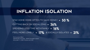 Money stress causing ‘inflation isolation’