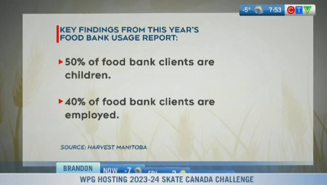Food banks seeing growing need 