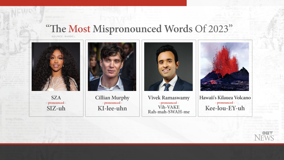 most mispronounced words 2023, ctv news graphic