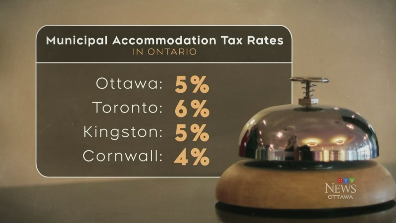 Brockville looks to increase hotel tax