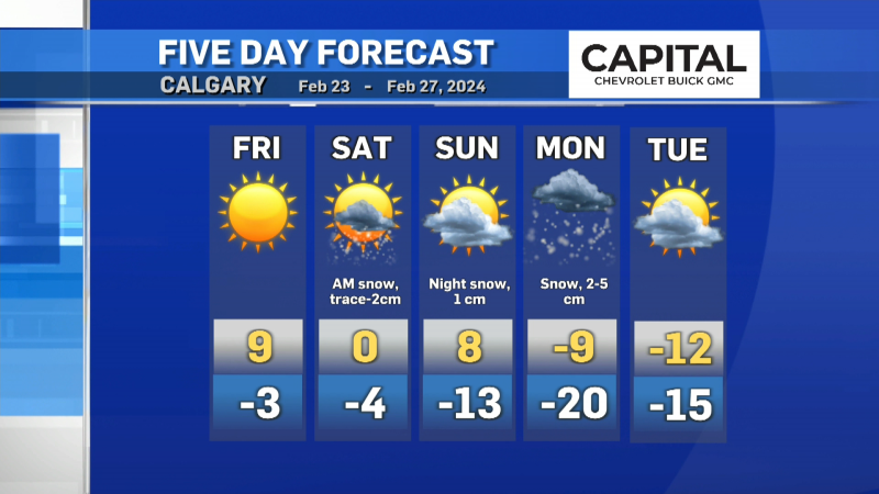 Calgary five-day forecast for Feb. 23-27, 2024.