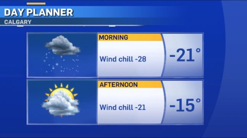 Calgary weather day planner for Tuesday, Feb. 26, 2024. (CTV News)