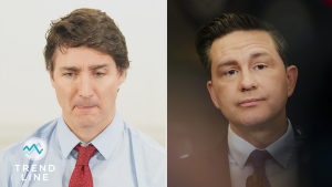 Fewer Canadians than at almost any point since the party was elected with Justin Trudeau as leader are considering voting for the federal Liberals, according to the latest tracking by Nanos Research (THE CANADIAN PRESS)